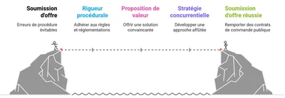 Dossier Ao Reussi