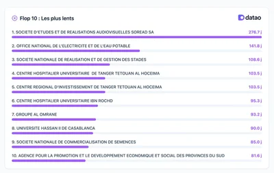 Flop10 Paiement Maroc