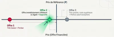 Procheprix