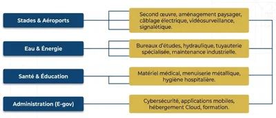 Ooportunites Soustraitance