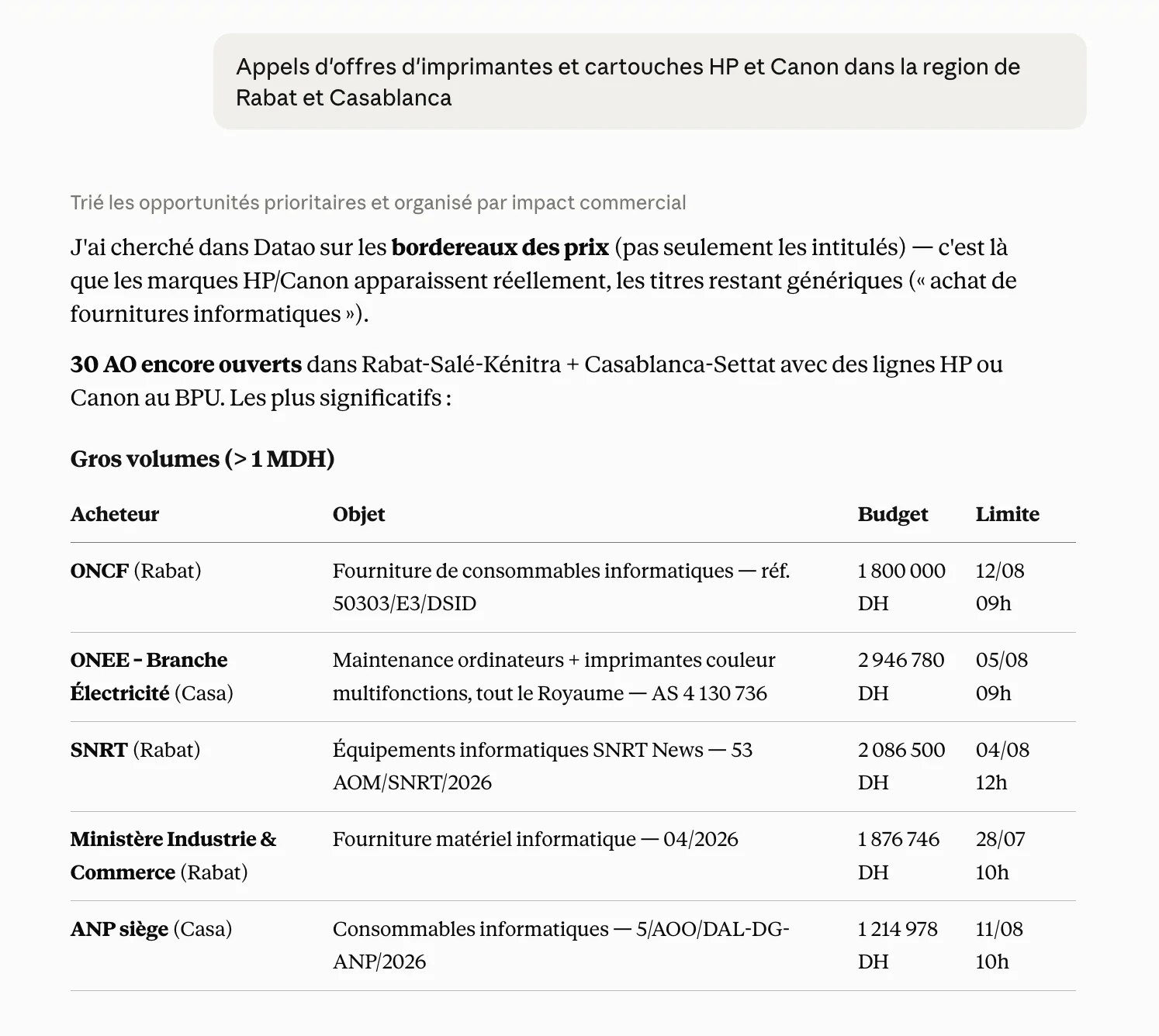 Exemple de recherche Datao dans Claude : appels d’offres d’imprimantes et cartouches HP et Canon dans les régions de Rabat et Casablanca, triés par budget avec acheteur, objet et date limite.